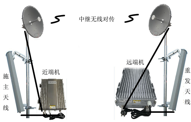 吴中智能无线拉远移频中继直放站近端机远端机